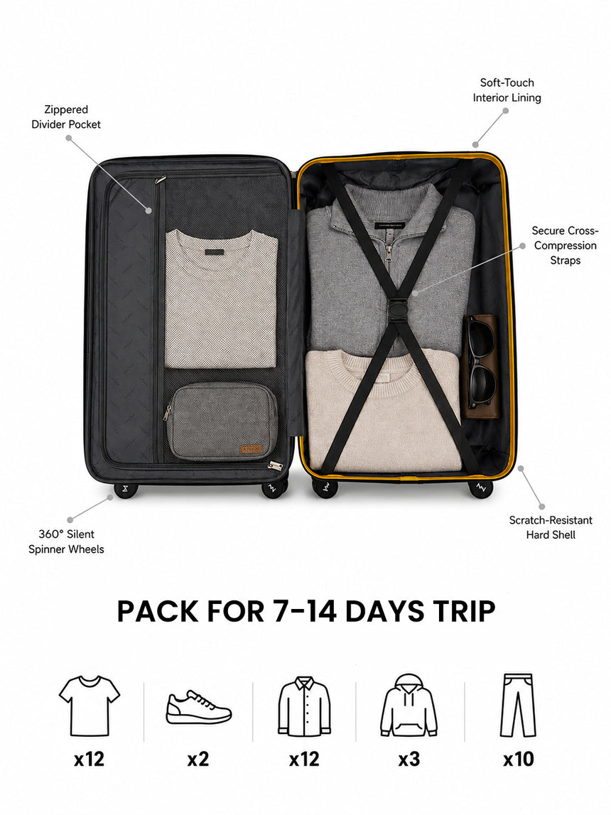 MW London 2.0 Set of 3 Luggage(Small + Medium + Large)