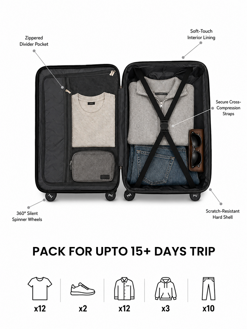 Decembers Set of 2 Luggage (Small + Medium)